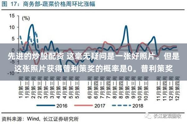 先进的炒股配资 这毫无疑问是一张好照片。但是这张照片获得普利策奖的概率是0。普利策奖