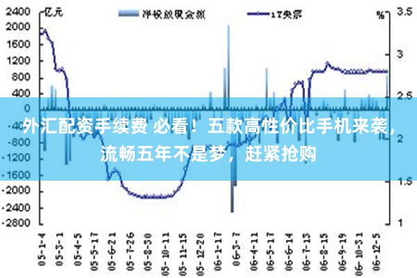 外汇配资手续费 必看！五款高性价比手机来袭，流畅五年不是梦，赶紧抢购