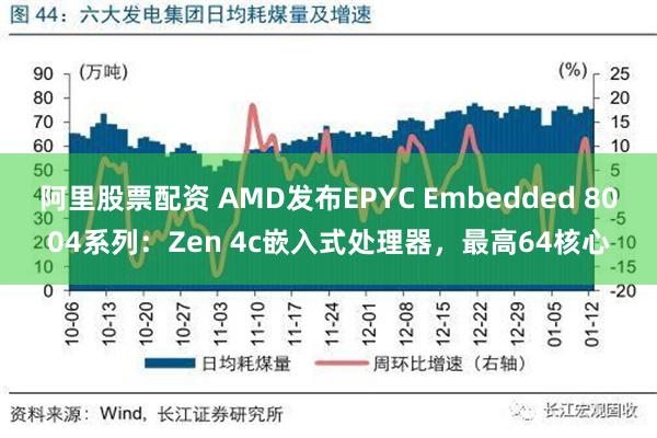 阿里股票配资 AMD发布EPYC Embedded 8004系列：Zen 4c嵌入式处理器，最高64核心