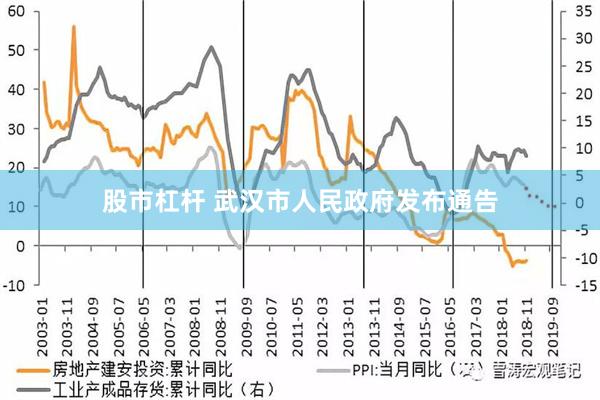 股市杠杆 武汉市人民政府发布通告