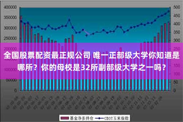 全国股票配资最正规公司 唯一正部级大学你知道是哪所？你的母校是32所副部级大学之一吗？