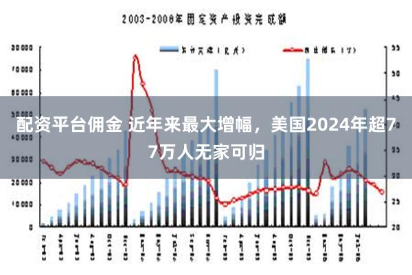 配资平台佣金 近年来最大增幅，美国2024年超77万人无家可归