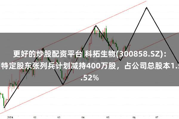 更好的炒股配资平台 科拓生物(300858.SZ)：公司特定股东张列兵计划减持400万股，占公司总股本1.52%