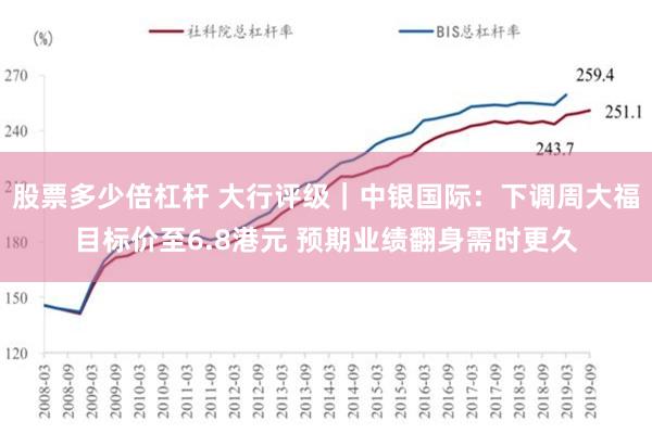 股票多少倍杠杆 大行评级｜中银国际：下调周大福目标价至6.8港元 预期业绩翻身需时更久